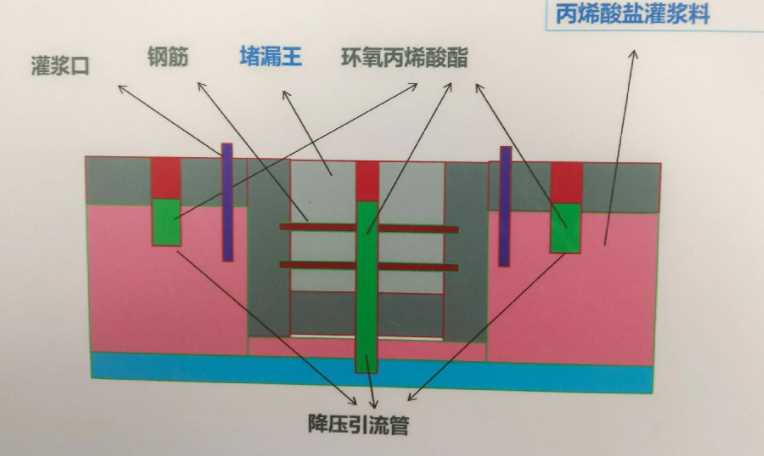 池州贵池区防水堵漏工程设计