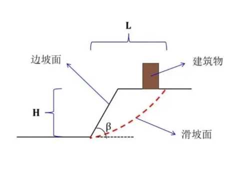 池州贵池区边坡工程设计
